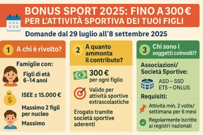 Bonus sport 2025: cos'è e chi può richiederlo