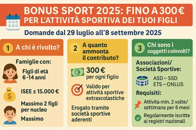 Bonus sport 2025: cos